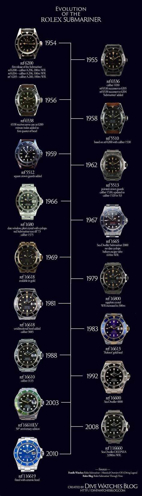 rolex orange submariner|rolex submariner value chart.